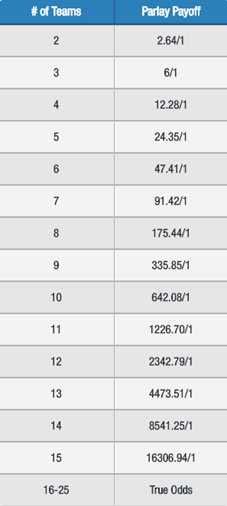 parlay payout chart