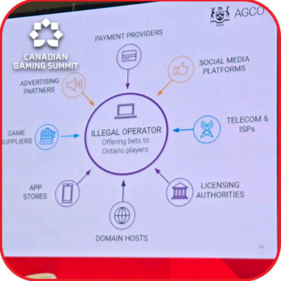 Canadian online gambling market saturation